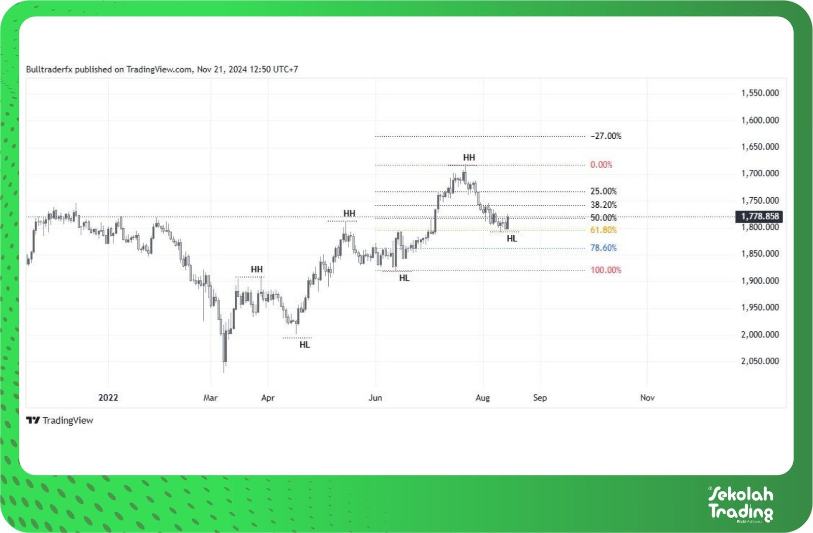 Sekolah Trading
